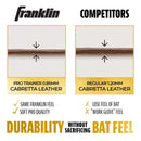 Franklin Powerstrap Hi-Lite Infinite Series Adult Batting Gloves
